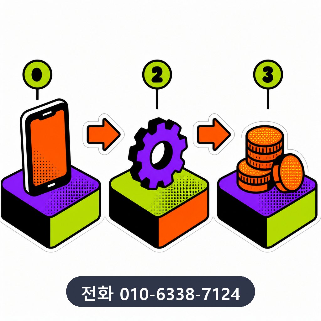 신용카드 포인트 현금화 진행 과정 이미지 · 문의 010-6338-7124